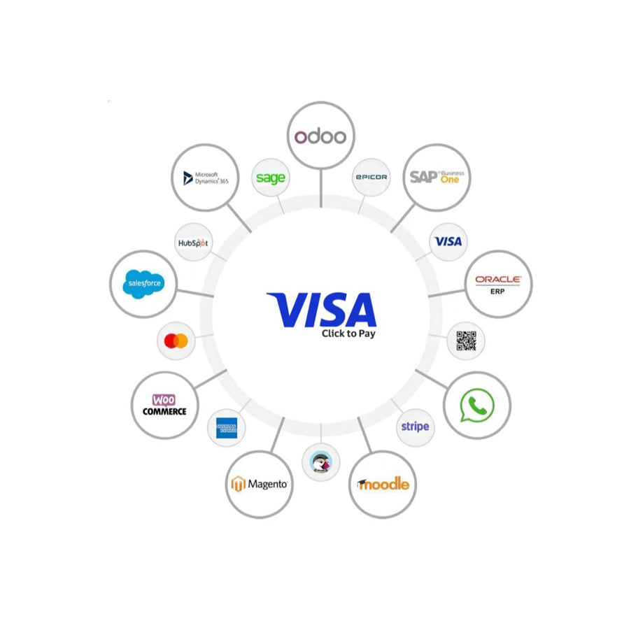 Click to Pay  Business Participation